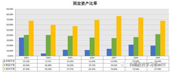 價(jià)值分析:偉明環(huán)保,確定性上漲業(yè)績(jī)的期待!