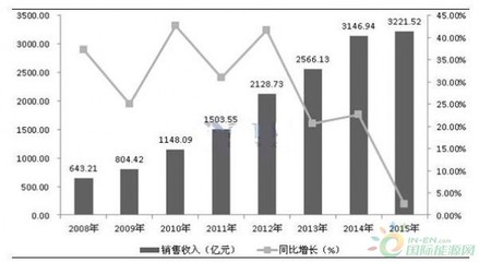 環(huán)保行業(yè)發(fā)展空間巨大 環(huán)保設(shè)備前景看好