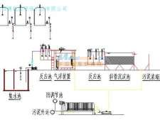 商洛污水處理價格 名聲好的污水處理廠 陜西博銳派環保產業有限責任公司銷售部